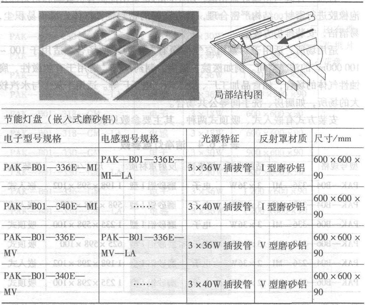 5 節(jié)能燈盤(pán)